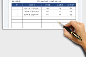 2022运营分析支付转化率统计表免费下载