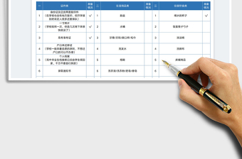 2023大学新生入学报到物品清单免费下载