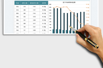 2023学校本科率统计图表模板免费下载