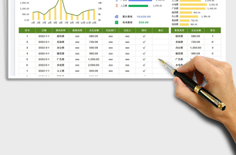 2023日常财务费用支出统计表免费下载