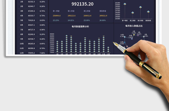 2023财务年度收入额可视化图表分析免费下载