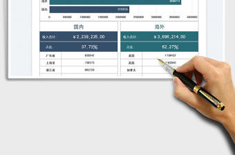 2023销售市场收入分析统计免费下载