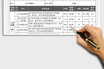 2023生产管理部长绩效考核表免费下载