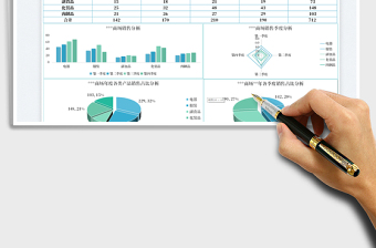 2023商场销售统计分析免费下载