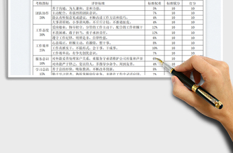 2023公司员工年度工作表现考核表免费下载