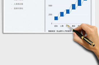 2023柱形图—员工工资变化幅度免费下载