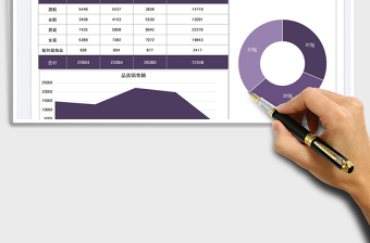 2023端午假期销售额统计表免费下载