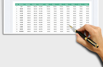 2023费用预算表免费下载