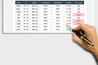 2023销售月末业绩完成度统计表免费下载