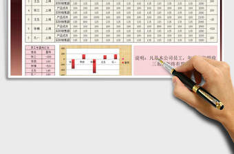 2022年度销售额统计表免费下载