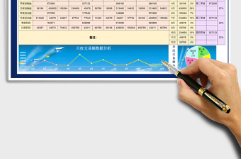 2023季度销售金额账款分析报表免费下载