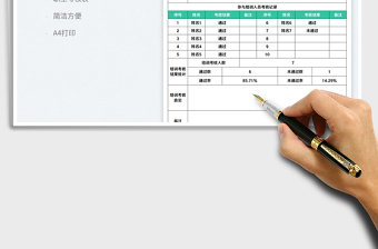 2023职工考核记录表免费下载