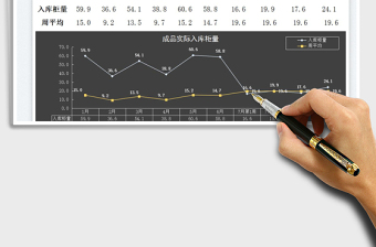 2023仓库成品入库柜量免费下载