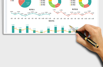 年度经营收支分析表