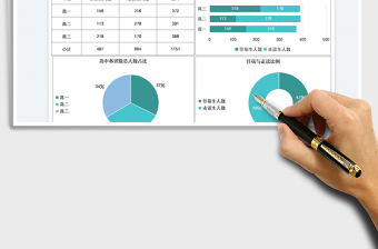 高中住宿生与走读生分析图表