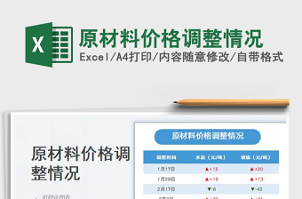 原材料价格调整情况