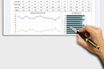 业绩分析每月达标人数图表