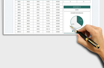 业务员目标完成分析