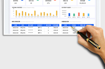 电商后台成交数据分析表