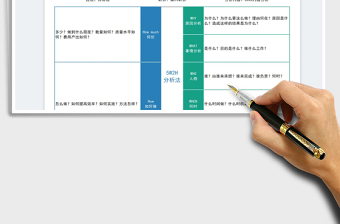 5w2h分析模型