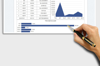 公司年度节假日福利支出图表