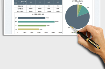 大学录取表彰奖学金开支表