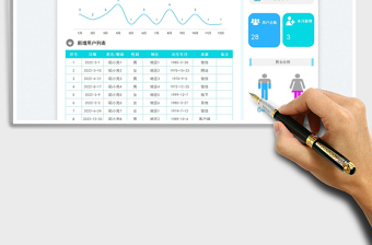 新增用户分析