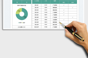 春节留守工人统计表免费下载