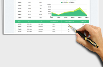 社保公积金统计分析表免费下载