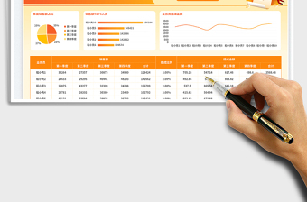 橙色渐变季度统计销售业绩提成报表免费下载