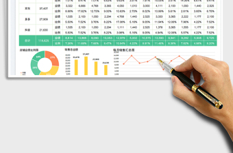 销售业绩数据分析图免费下载