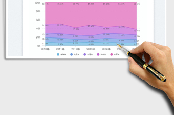 百分比堆叠面积图免费下载