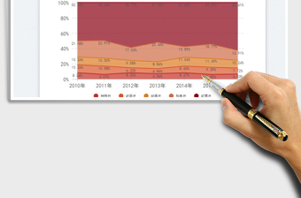 2023百分比堆叠面积图免费下载