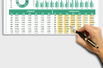 电商年度销售分析报表免费下载