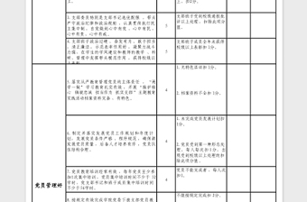 2023年党委“五好党支部”量化考核标准表
