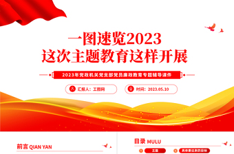 2023一图速览主题教育这样开展PPT红色党政风基层党委党支部党员干部主题教育专题党课课件模板下载