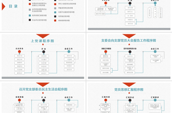 2020年基层党支部党务工作流程图党政元素PPT