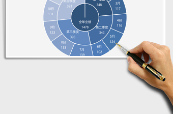 月度季度年度销售业绩数据占比环形图excel