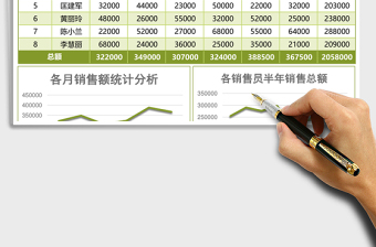 销售部员工半年销售报告表excel模板