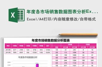 2022医院核酸检测数据图表