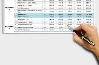 2021年企业人力资源流动成本分析工具（专业、系统）含各季度