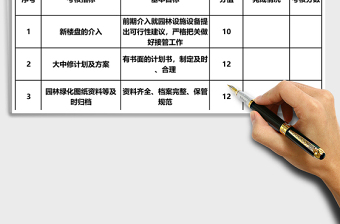 绿化工程主管绩效考核表Excel表格