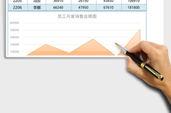 实用销售员销售业绩分析对比excel模板