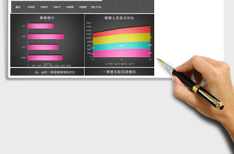 销售人员季度业绩分析报告excel模板