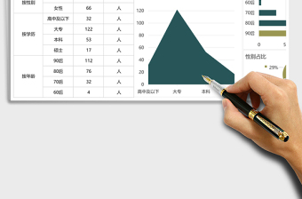 2021年人力资源季度员工分析数据图表