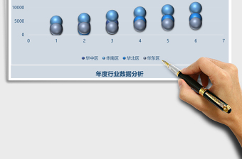 年度行业数据分析Excel模板