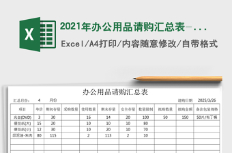 2021年办公用品请购汇总表-(条件格式自动提醒)