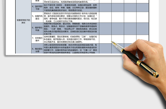 招聘员工统计分析表Excel表格模板