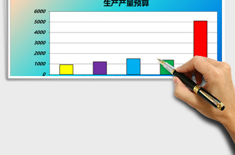 生产产量预算表Excel模板