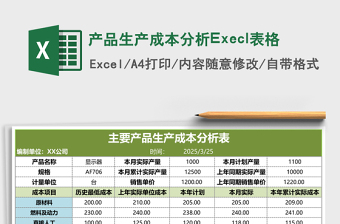 2022产品生产成本预算表